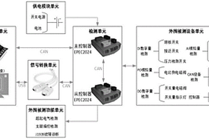 起重机电气性能检测系统