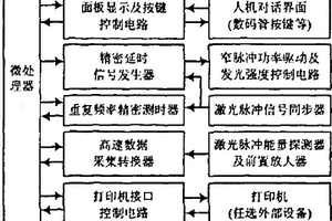 一种激光测距机综合性能检测设备