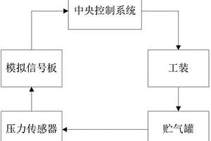 一种挂车气制动压力调节器性能检测装置