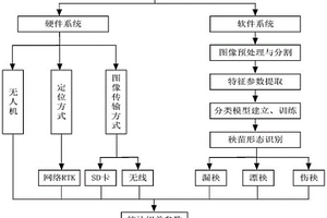 一种水稻插秧机性能检测系统及方法
