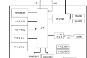 低压OFDM载波物理层通信性能检测系统