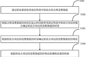 检波器性能检测方法及系统