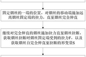 一种烟丝抗拉性能检测方法