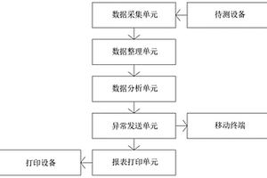 一种水下设备电气性能检测系统和试验方法