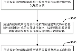 非侵入式智能合约性能检测方法和装置