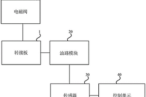 一种电磁阀动态性能检测装置、方法、设备及介质