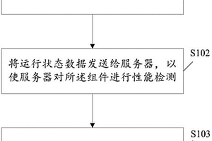 组件性能检测方法及装置