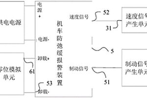 机车防弛缓报警装置性能检测设备