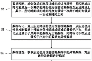 路面使用性能检测数据质量控制方法、存储介质、电子设备