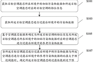 一种空调滤芯过滤性能检测方法、装置、设备及存储介质