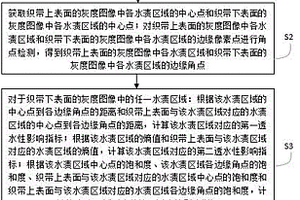 织带透水性能检测装置及方法