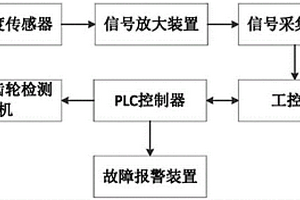 一种配对齿轮振动性能检测系统