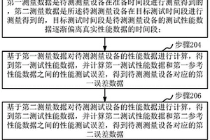 测量设备性能检测方法、装置、计算机设备和存储介质