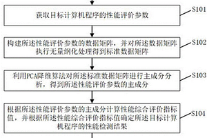 计算机程序的性能检测方法、系统、电子设备及存储介质