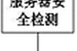 一种电能质量监测系统性能检测的方法