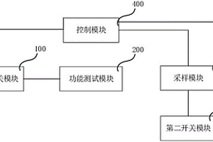 通信性能检测装置