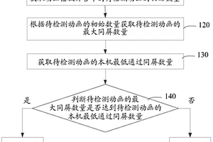 动画性能检测方法和系统