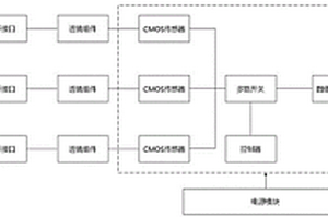 一种光纤型光源光斑性能检测装置