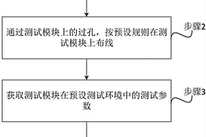 CCL耐通流性能检测方法、系统、装置及可读存储介质