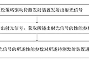 发射装置性能检测方法及系统