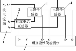 一种电流传感器耐直流性能检测装置及方法