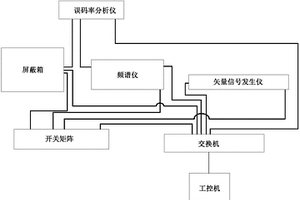一种微功率无线通信模块硬件性能检测系统