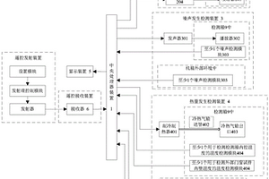 门窗性能检测系统