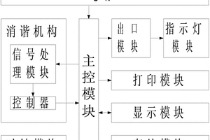 消谐性能检测装置