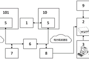 一种电力线载波通信性能检测装置