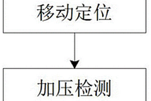 一种混凝土性能检测方法