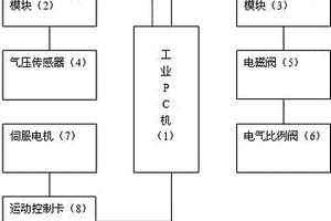 手制动阀在线性能检测试验台控制系统及其使用方法