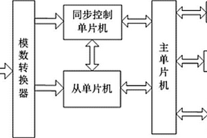 火炮自动机浮动性能检测仪