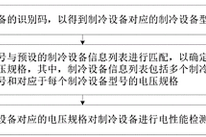 制冷设备的电性能检测方法及检测系统