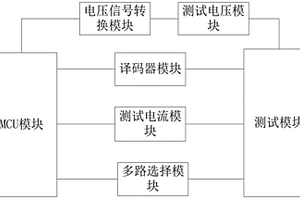 一种半导体激光管性能检测装置
