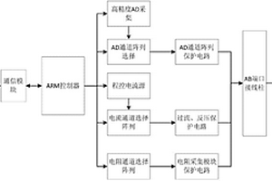 一种组合开关电性能检测仪