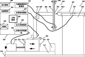 一种电磁笔压力压感性能检测的设备及方法