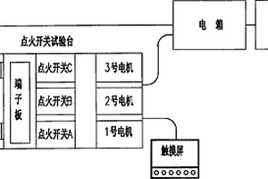 一种车辆点火锁耐久与性能检测设备
