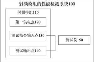 射频模组的性能检测系统和空调器