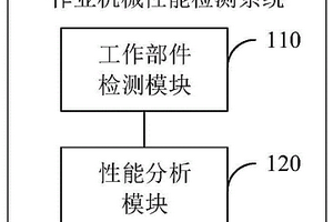作业机械性能检测系统、方法及作业机械