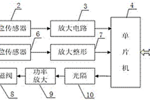 高精度谐振式水位传感器性能检测仪及测试方法