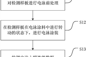 电泳上膜性能检测方法及装置