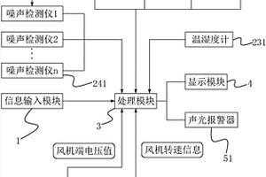 空调通风系统性能检测系统
