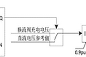 一种输电系统空载加压试验方法、其性能检测方法及装置