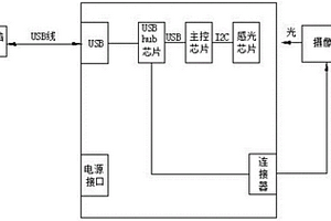 一种摄像头指示灯性能检测系统及指示灯性能检测装置