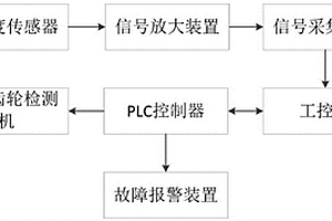 一种配对齿轮振动性能检测系统及方法