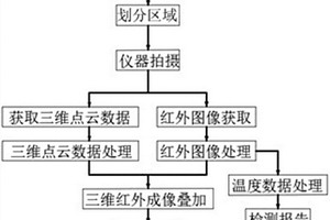 一种基于三维红外热成像技术的建筑热工性能检测方法