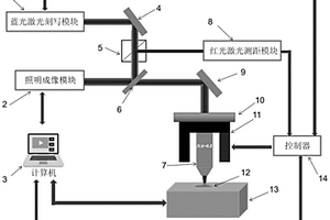 一种工件台动态性能检测方法