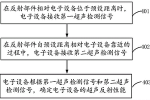 超声反射性能检测系统和方法