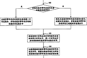 一种网络性能检测方法及设备