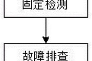 一种锂电池生产成型后性能检测方法